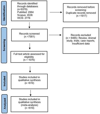 Prevalence of colistin resistance in clinical isolates of Pseudomonas aeruginosa: a systematic review and meta-analysis